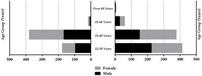 Effects of home confinement on physical activity, nutrition, and sleep quality during the COVID-19 outbreak in amateur and elite athletes